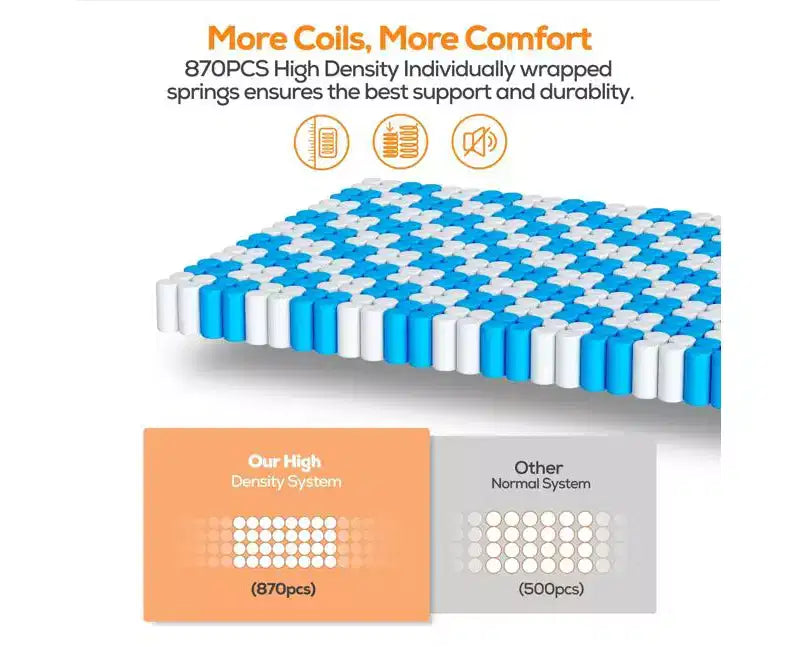 Offerta di Pasqua Materasso ibrido Queen da 14 pollici in scatola, memory foam in gel, sonno rinfrescante, sensazione media, rivestimento traspirante, certificato CertiPUR-US